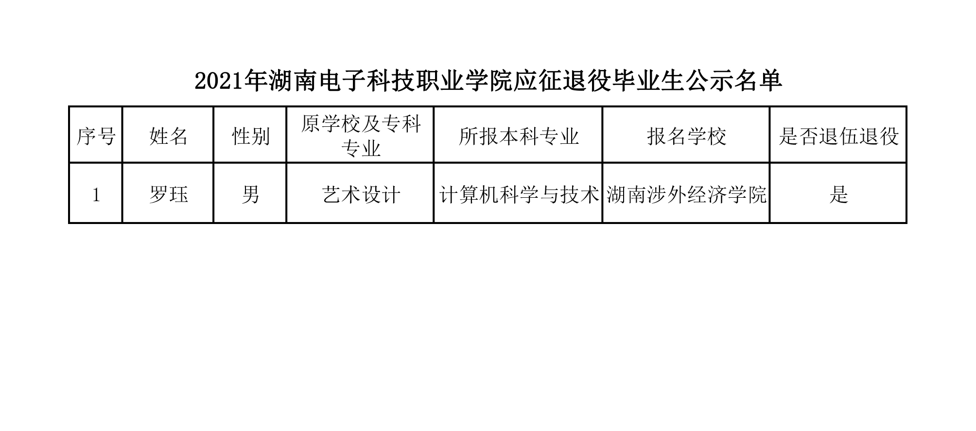 2021年湖南电子科技职业学院应征退役毕业生公示名单.jpg