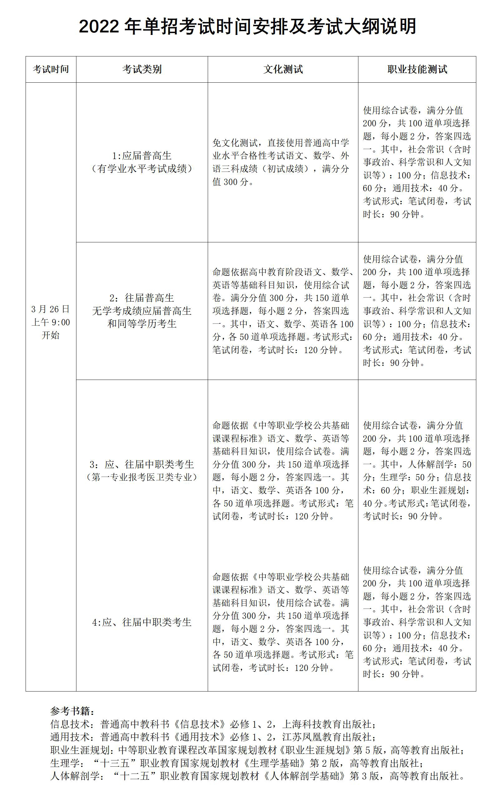 湖南电子科技职业学院2022年单独招生考试文化测试和职业技能测试方式考试大纲(1)_01.jpg